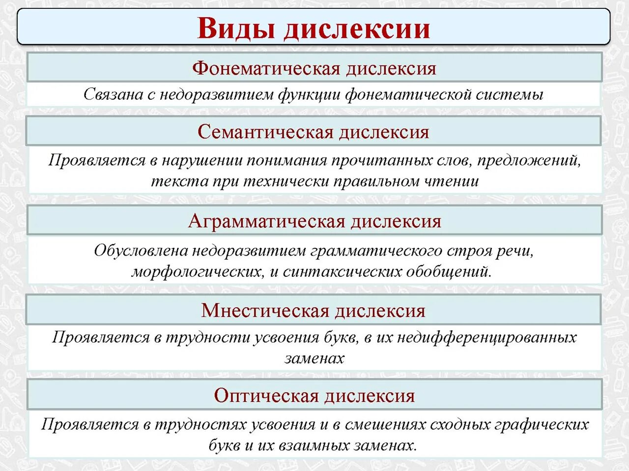 Ошибки при оптической дислексии. Виды дисграфии и дислексии. Дислексия классификация. Формы дислексии механизмы симптоматика таблица. Характеристики дислексии.