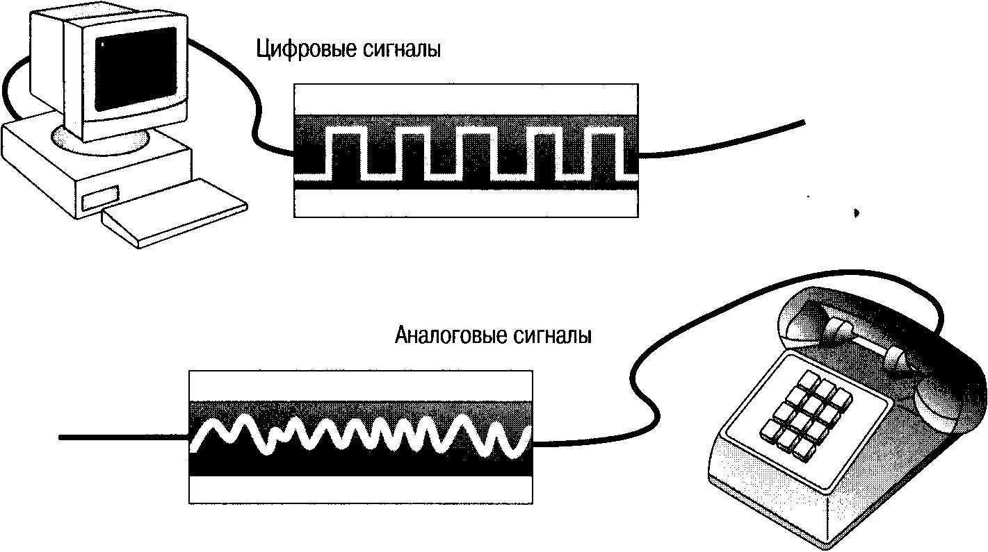 Цифровой сигнал. Цифровой сигнал примеры. Аналоговый и цифровой сигнал. Аналоговый дискретный и цифровой сигнал. Дискретная передача сигналов