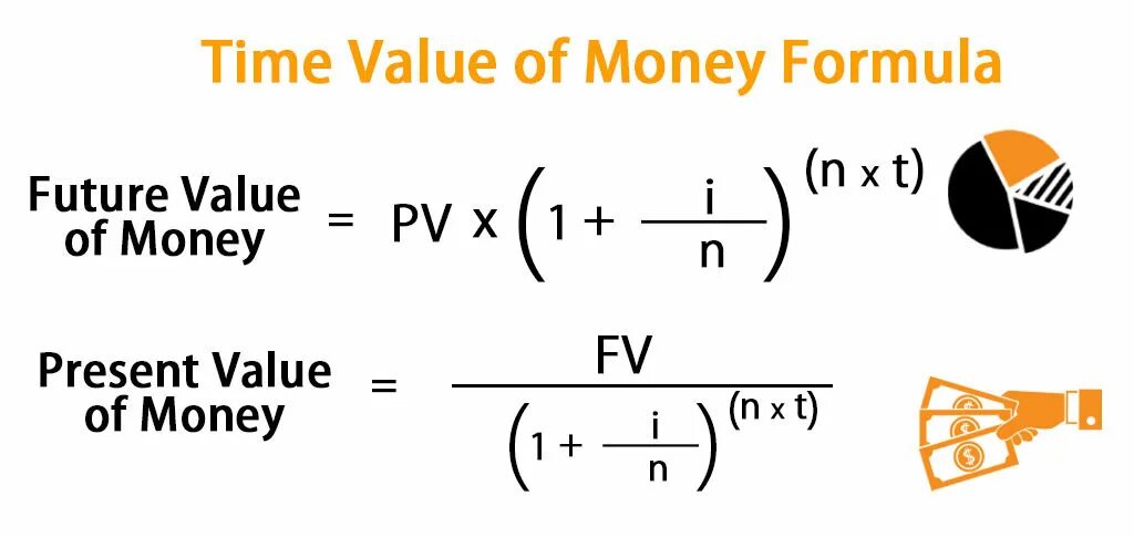 Формула future. Time value of money Formula. Present value формула. FV формула. Future value формула.