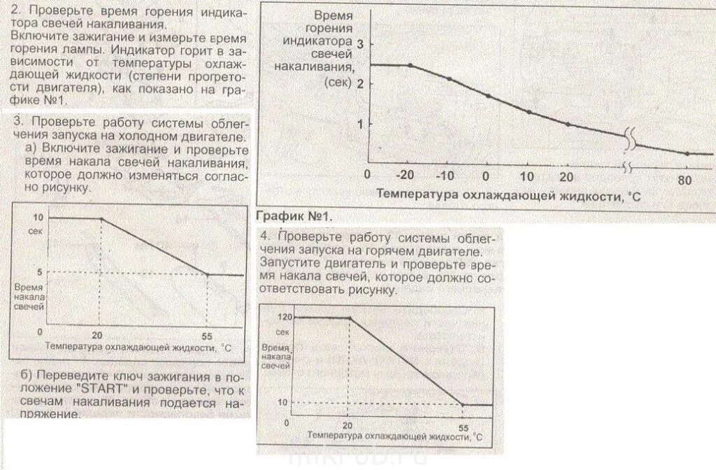 Продолжительность горения