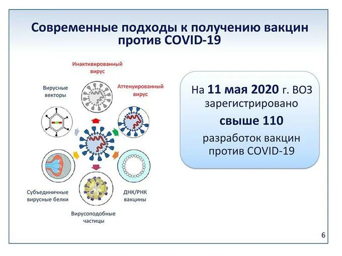 Вакцины реферат