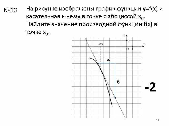 Икс нулевое игрек нулевое. График функции y x и касательная в точке с абсциссой x0. На рисунке изображен график функции y f x. На рисунке изображен график функции и касательная к нему. На рисунке изображены графики функции и касательная к нему.