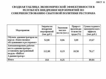 Список общества образец