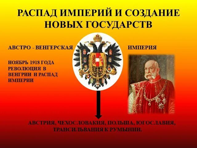 Распад империй и образование новых национальных. Распад австро венгрии империи. распад австро-венгрии 1918. развал австро-венгерской империи. крах австро венгерской империи.