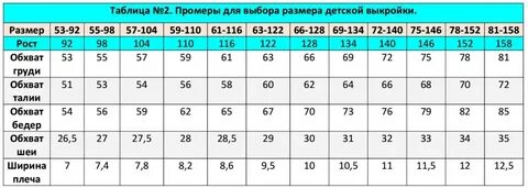 Таблица роста для вязания