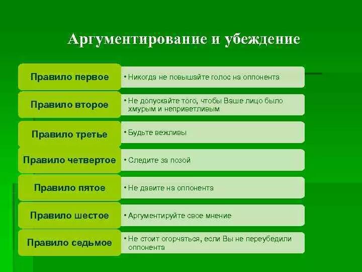 Законы общения правила. Законы общения правила