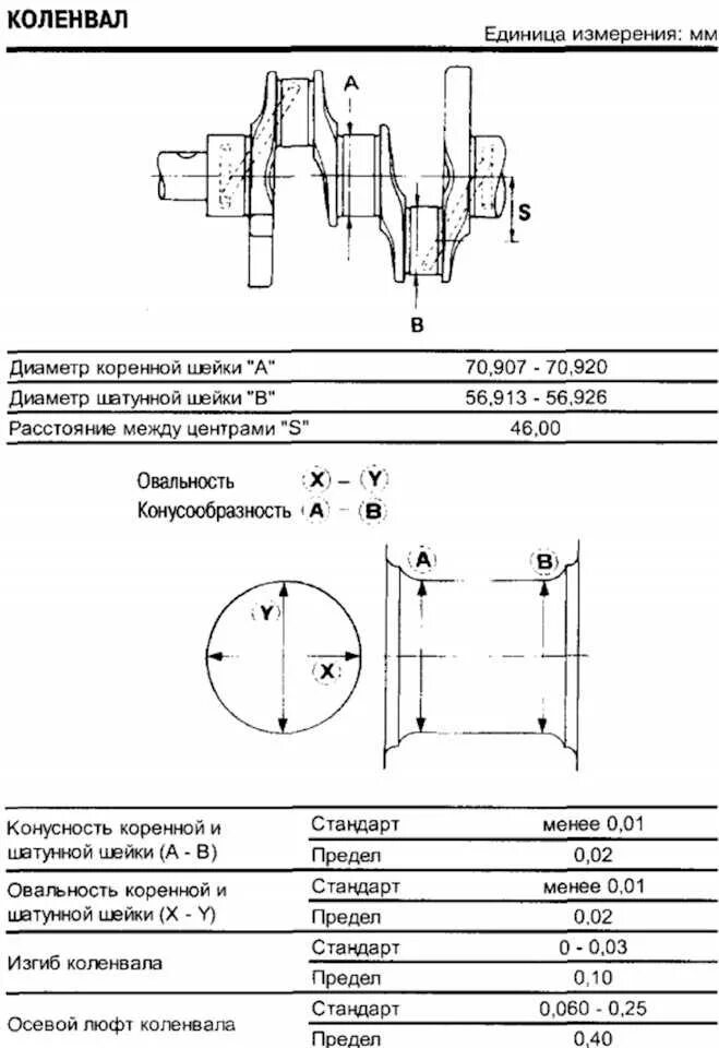 Замер коренных шеек коленвала. Схема замера шеек коленчатого вала. Схема замеров диаметров шеек коленчатого вала. Замеры шеек коленвала d4bh.