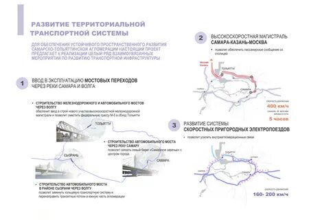 Развитие нижегородской агломерации
