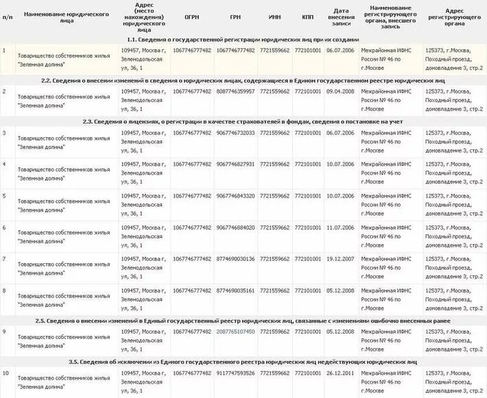 фз о бдд. основании п 2 ст 21. статья 229 фз об исполнительном производстве. основании п 2 ст 21. ст 1 фз.