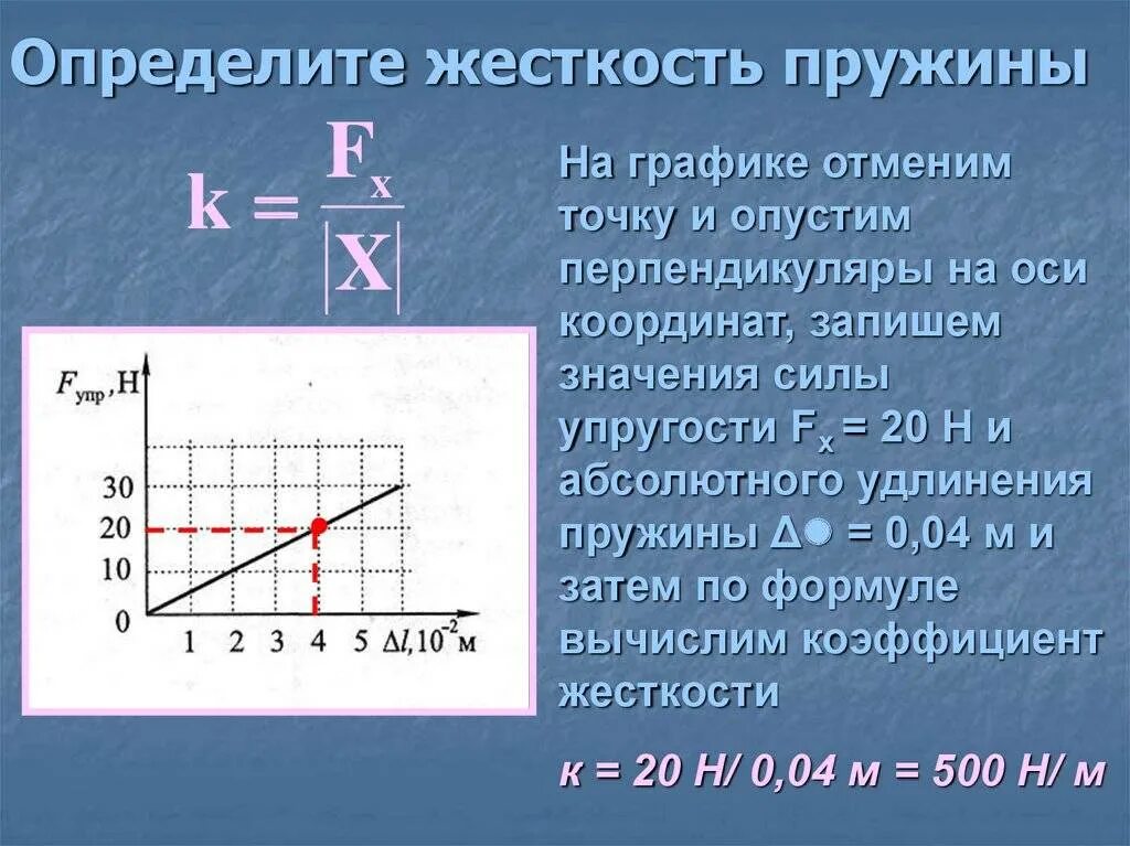 Жесткость пружины н м. Как измерить силу упругости пружины. Физика как найти жесткость пружины формула. Как определить жесткость пружины физика. Жесткость пружины формула физика.