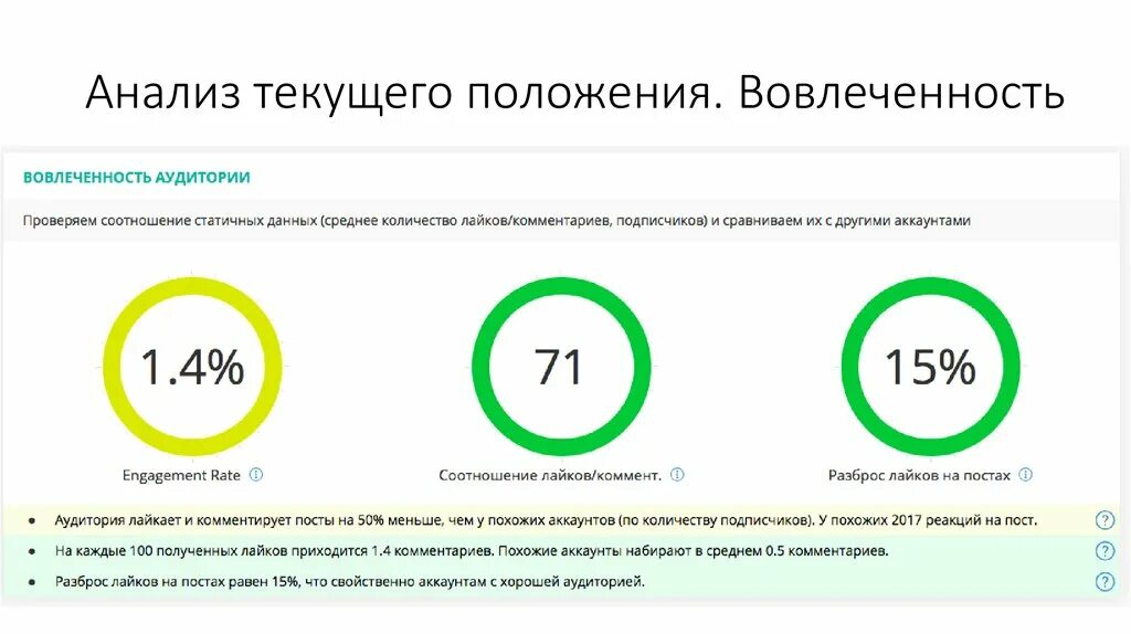 Анализ позиции организации. Анализ текущего положения дел. Анализ текущего состояния системы. Текущая позиция. Знак текущего положения.