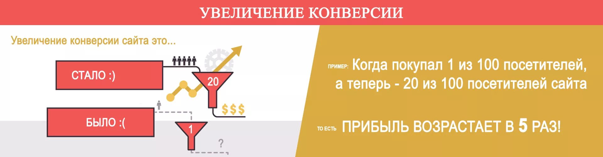 Конверсия это химия. Увеличение конверсии. Увеличение конверсии сайта. Повышение конверсии сайта. Увеличить конверсию сайта.