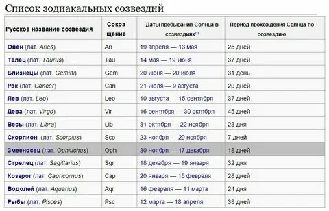 Через сколько будет 26 января