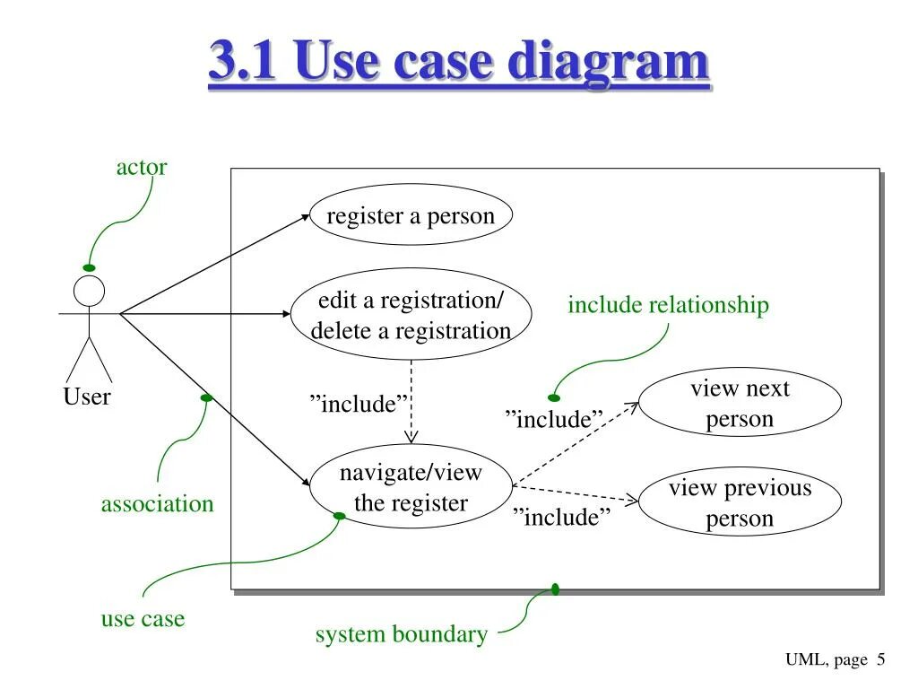 Include 30. Uml use Case диаграмма. Use Case диаграмма include. 3. Диаграмма use Case. Use Case диаграмма include extend.