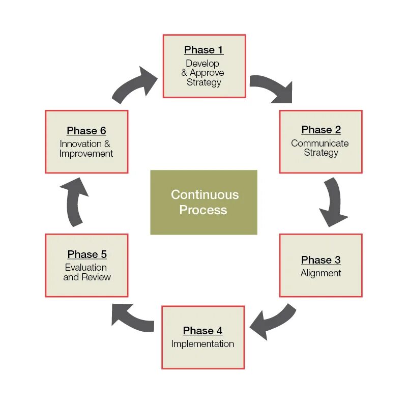 Полный пакет framework. Стратегия. Фреймворк для кейсов. Strategy implementation Framework. Фреймворк решения кейсов.