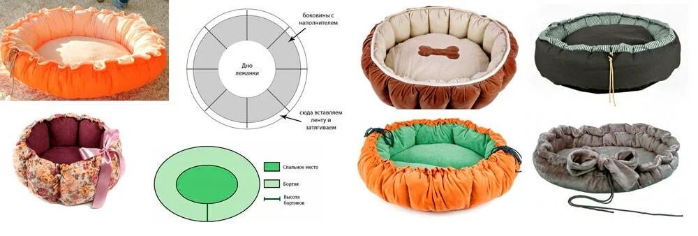 Лежак для собаки выкройка. Пошив лежанок для собак. Круглая лежанка для кошки. Пошив круглых лежанок для собак.