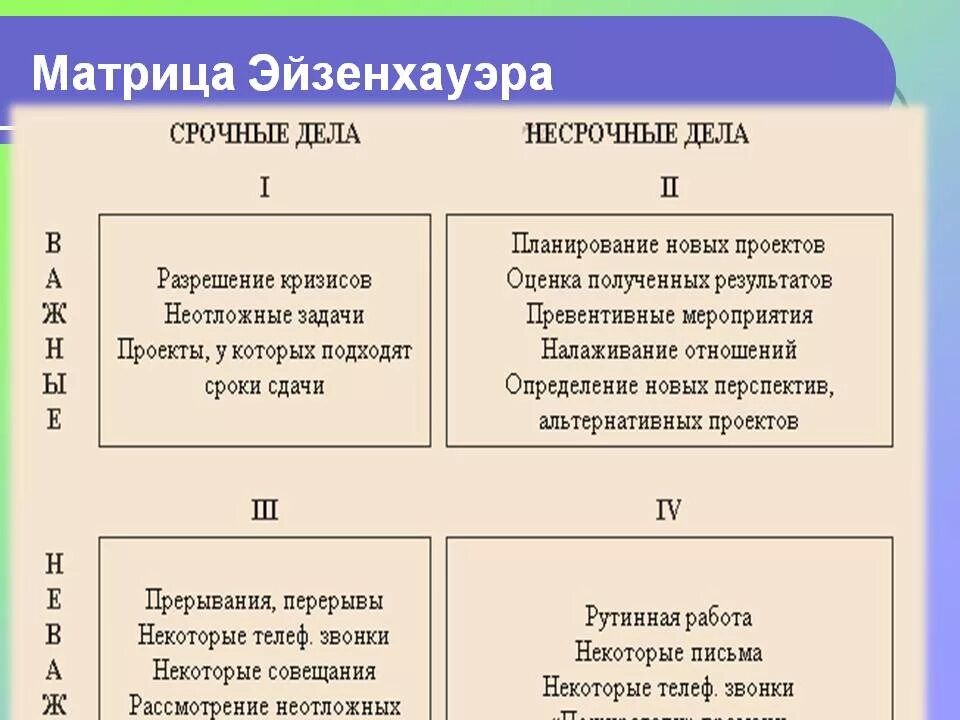 Матрица Эйзенхауэра тайм менеджмент. Тайм менеджмент по матрице Эйзенхауэра. Планирование по матрице Эйзенхауэра. Тайм менеджмент таблица Эйзенхауэра. Цель матрицы эйзенхауэра