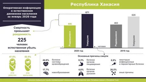 Превышение смертности