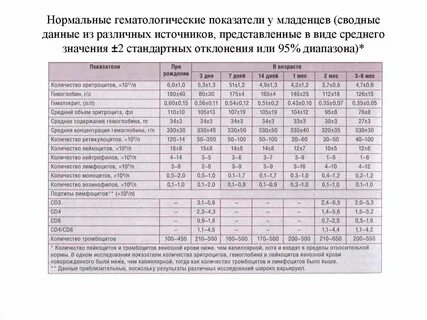 Показатели новорожденного