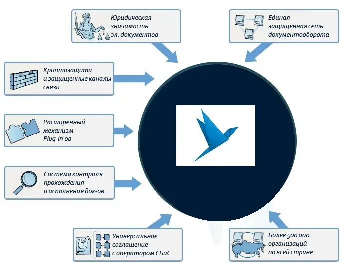 Https sso sbis ru. Электронный документооборот. Система СБИС. СЭД СБИС. Электронный документооборот значок.