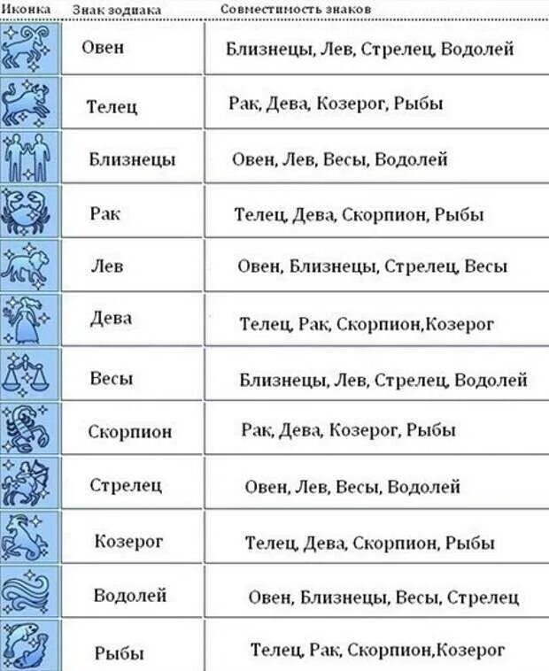 Январь какой знак по гороскопу. Совместимость знаков х. Совместимость знаковов зодиака. Знаки Зодиак своместимость. Гороскоп на совместимость знаков.