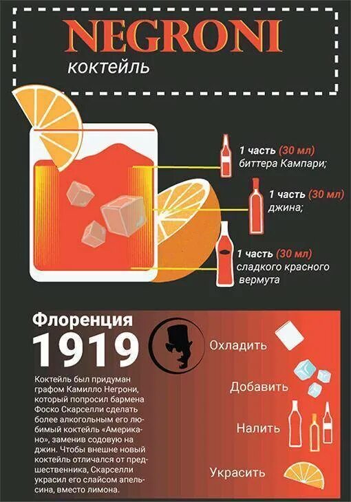 Негрони рецепт