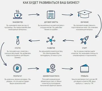 Как начать много получать