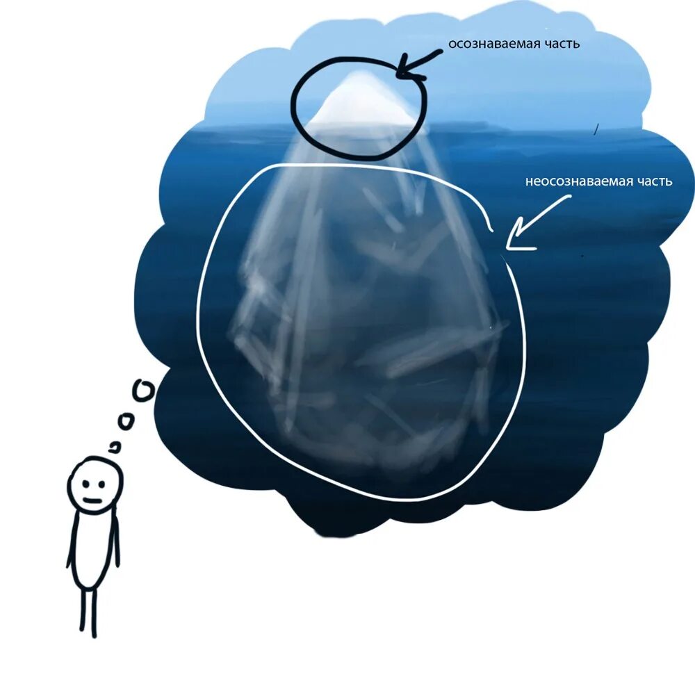 Вынуждено осознанного. Знания мудрость. Вынуждено осознанного. Внутренний мир. Мотиватор человек.