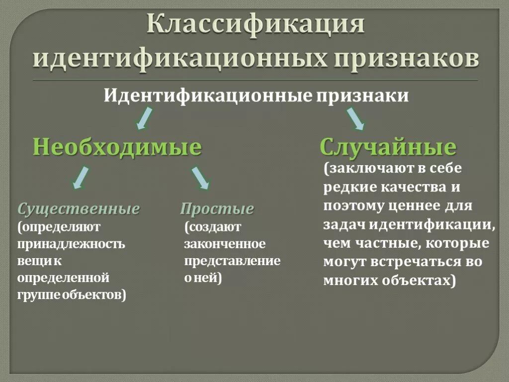 Общие и частные признаки объекта. Понятие и классификация идентификационных признаков. Понятие идентификационного признака криминалистика. Идентификационные признаки: понятие и виды.. Классификация объектов идентификации в криминалистике.