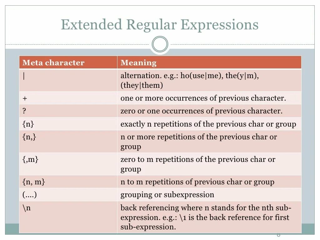 Like expression. Regular expressions SQL. Регулярные выражения шпаргалка. Шаблоны регулярных выражений. S В регулярных выражениях.
