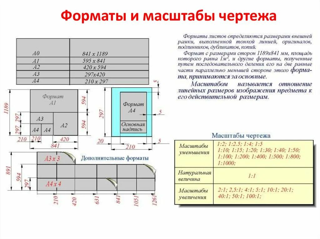 Формат а1 на чертежи масштаб. Масштабы чертежей по ГОСТ. Масштабирование чертежей ГОСТ. Масштаб уменьшения чертежа. Формат 1 1 это сколько