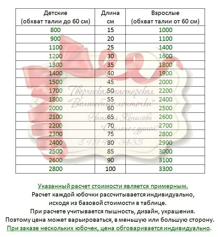 Метров на юбку Туту. Как рассчитать количество фатина на юбку. Рассчитать ткань на юбку Туту. Рассчитать фатин на юбку Туту калькулятор. Сколько нужно фатина