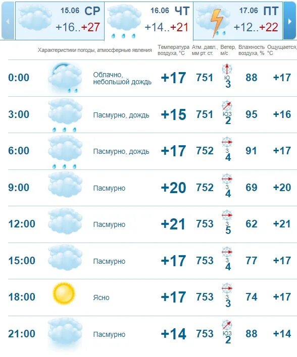 Подробный прогноз погоды казань. Погода в Казани. Погода в Казани в июне. Погода на сегодня. Погода на завтра.
