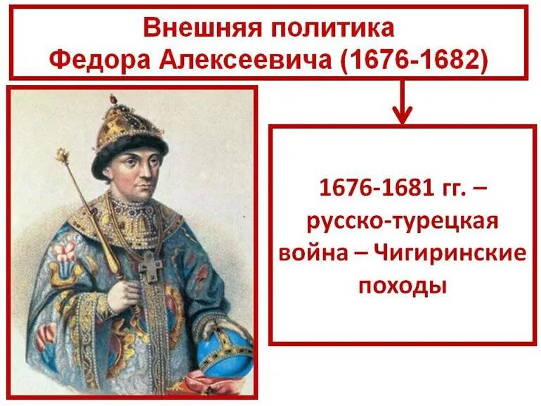 Какой налог был введен при федоре алексеевиче
