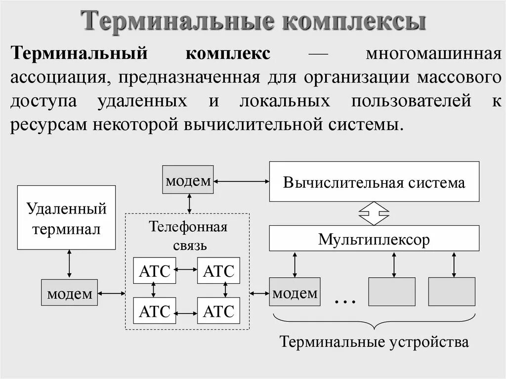 Терминальные средства. Терминальные средства