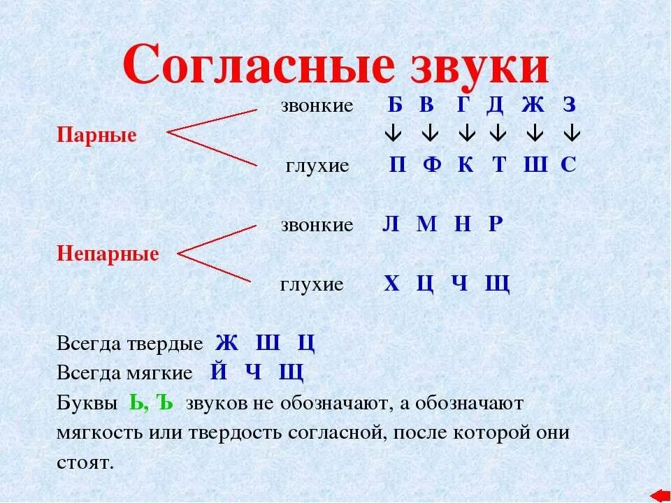 Какие всегда глухие. Согласные парные непарные звонкие глухие Твердые и мягкие. Согласные буквы парные и непарные и звонкие и глухие Твердые и мягкие. Непарные твёрдые буквы и звуки. Парные и непарные согласные таблица 3.