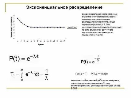 Законы распределения времени безотказной работы
