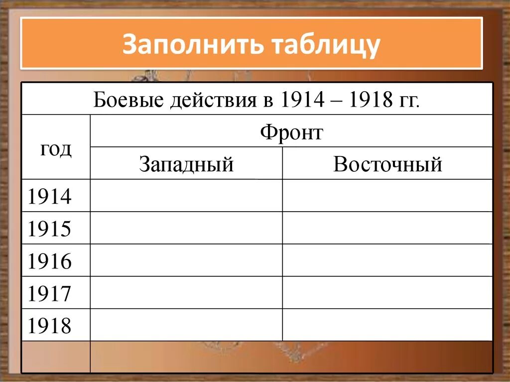 События первой. Западный фронт 1914 таблица. Западный фронт 1914-1918 таблица. Боевые действия таблица действия 1914-1918. Боевые действия в 1914 – 1918 гг..