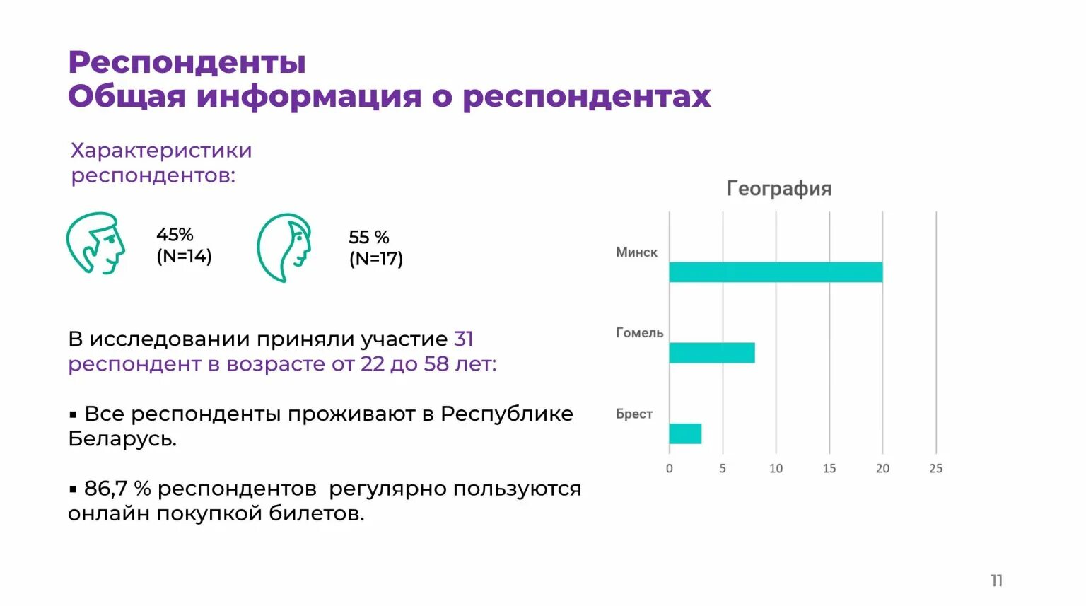 Результаты тестирования usabilitylab. Исследование респондентов. отчет usability тестирования. профиль респондента. ищем респондентов.