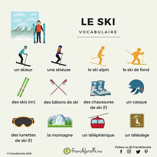 Skiing Vocabulary. Skiing Vocabulary in English. Как переводится слово Ski. Ski Resort Vocabulary.