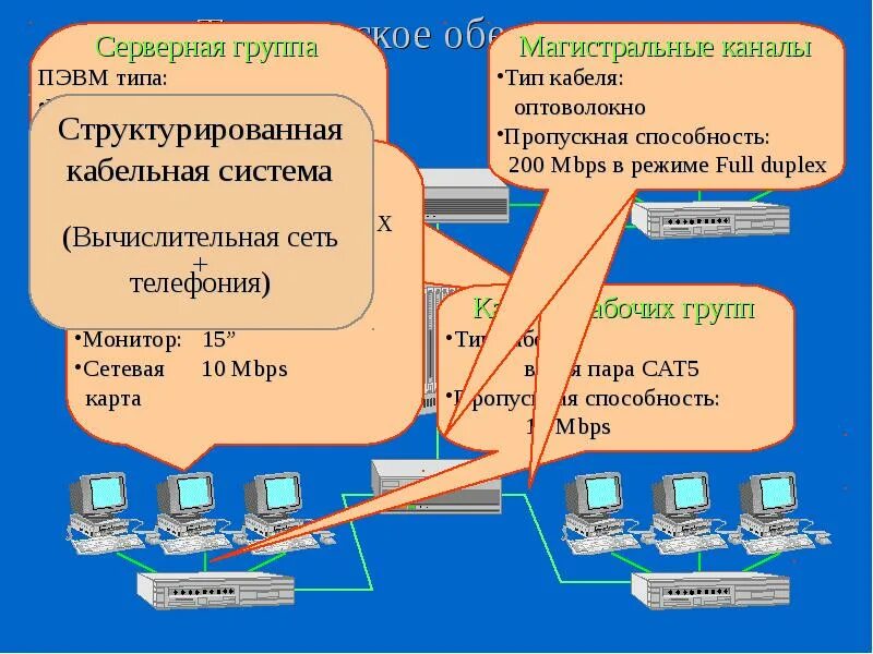 Архитектура пэвм. Основные устройства ПЭВМ. Особенности конструкции ПЭВМ. Архитектура современных ПЭВМ..