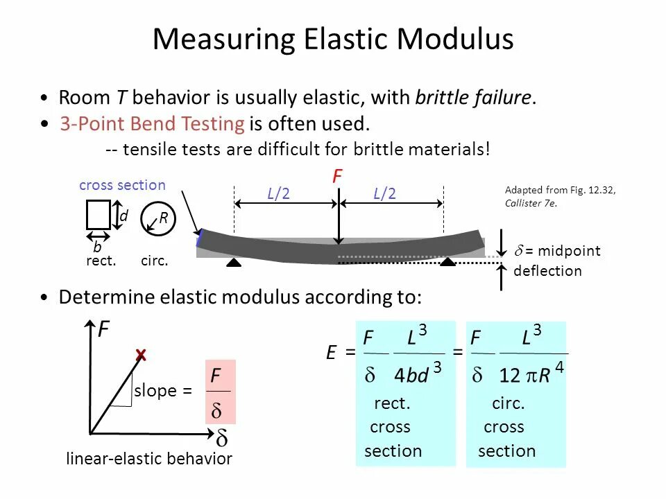 Elastic modulus. Modulus quantum 5 схема. modulus of elasticity. young&#039;s modulus formula. bulk modulus formula.
