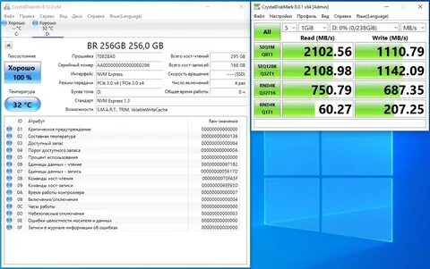 Скорость записи ssd m2