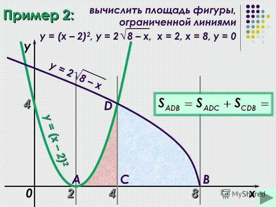 Площадь фигуры ограниченной 4 линиями