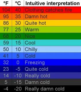 Quite cold