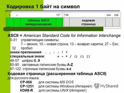 8 байт это сколько символов