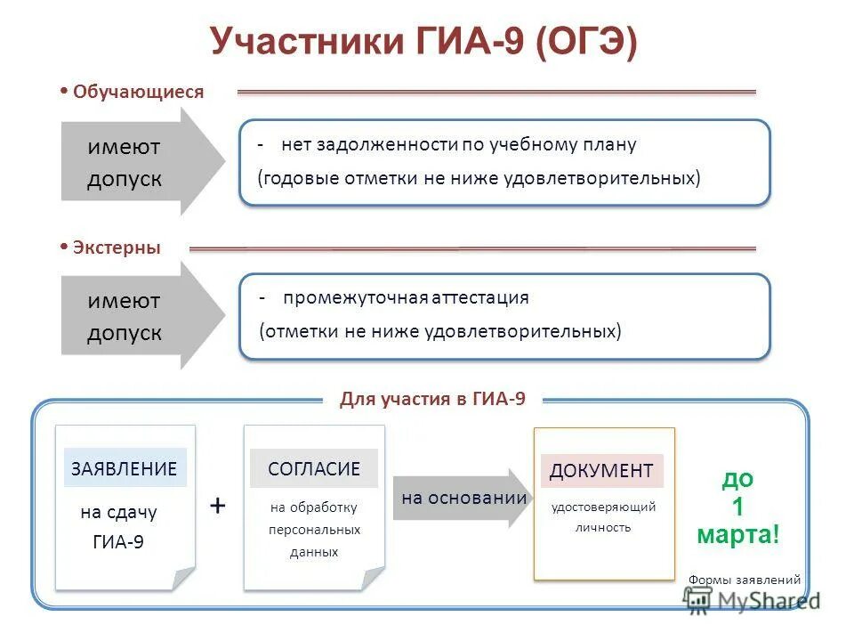 Аттестация экстерна