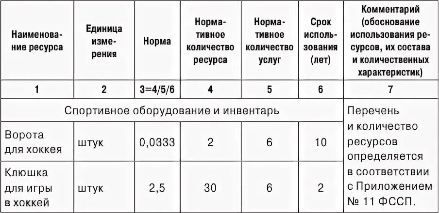 Норматив материальных запасов