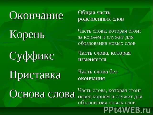 Окончание служит для образования новых слов. Корень служит для образования новых слов. Части слова которые служат для образования новых слов это. Основа служит для образования новых слов.