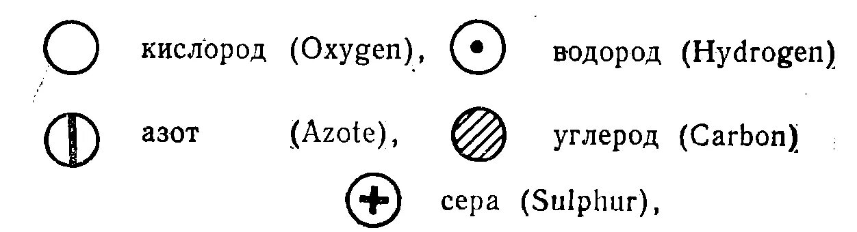 Каким символом обозначается водород. Таблица атомов Дальтона. Символы Дальтона. Символы элементов по Дальтону. Атомная теория Дальтона.